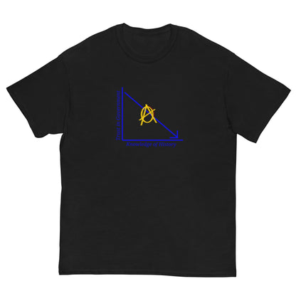Anarchy Trust in Government Classic tee - AnarchyWear
