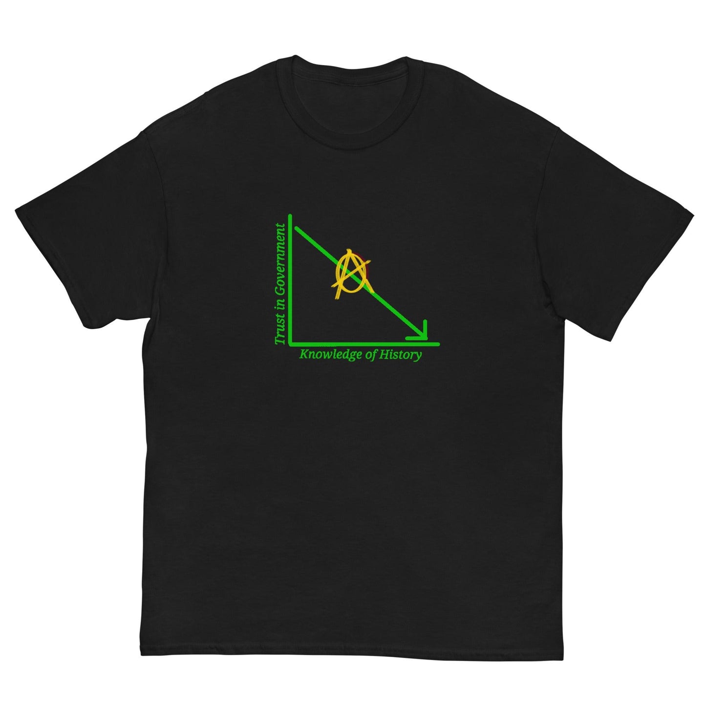 Anarchy "Trust in Government" Green Classic tee - AnarchyWear
