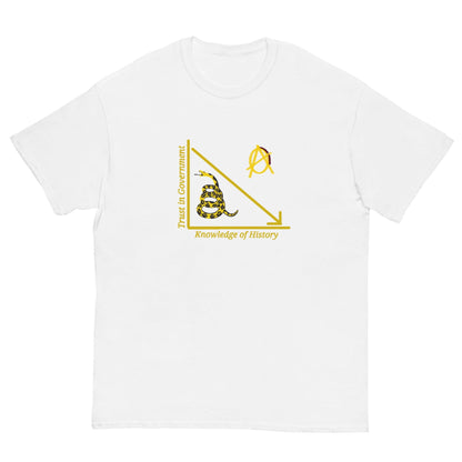 Anarchy Wear "Trust in Government" Golden Snake Classic tee - AnarchyWear