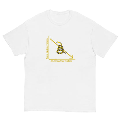 Anarchy Wear "Trust in Government" Golden Snake Classic tee - AnarchyWear