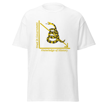 Anarchy Wear "Trust in Government" Golden Snake "Bigger" Classic tee - AnarchyWear